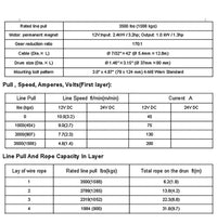 VOLTZ RUNVA EWP 3500U 12V Electric Winch (1588kg / 3500lbs)