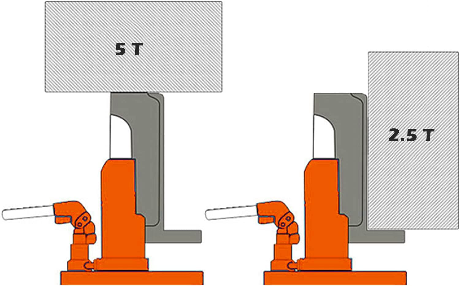 VOLTZ TOJ-5T Toe Jack 2.5/5 ton Hydraulic Machine Toe Jack Lift Ton Track Cylinder Hard Chrome Welded Steel